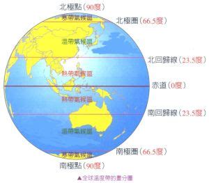 台灣屬於北半球嗎